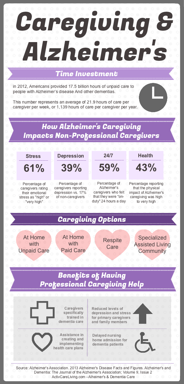 Alzheimer Caregiver Poway, CA thumbnail