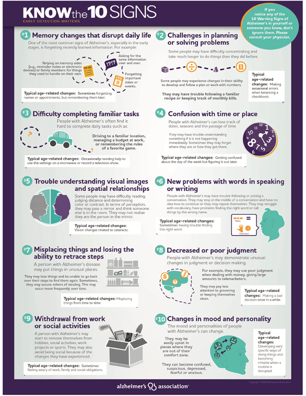 alzheimers early detection infographic